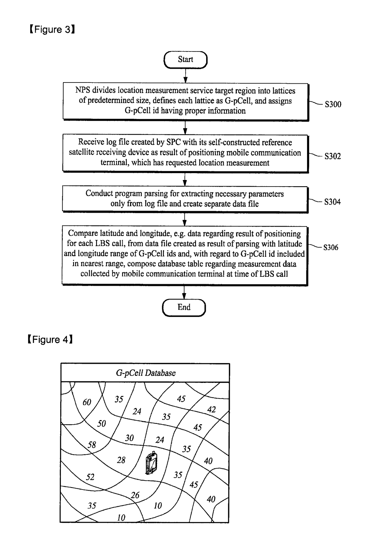 Method and system for providing location measurement of network based to mobile communication terminal by using G-pCell database according to location
