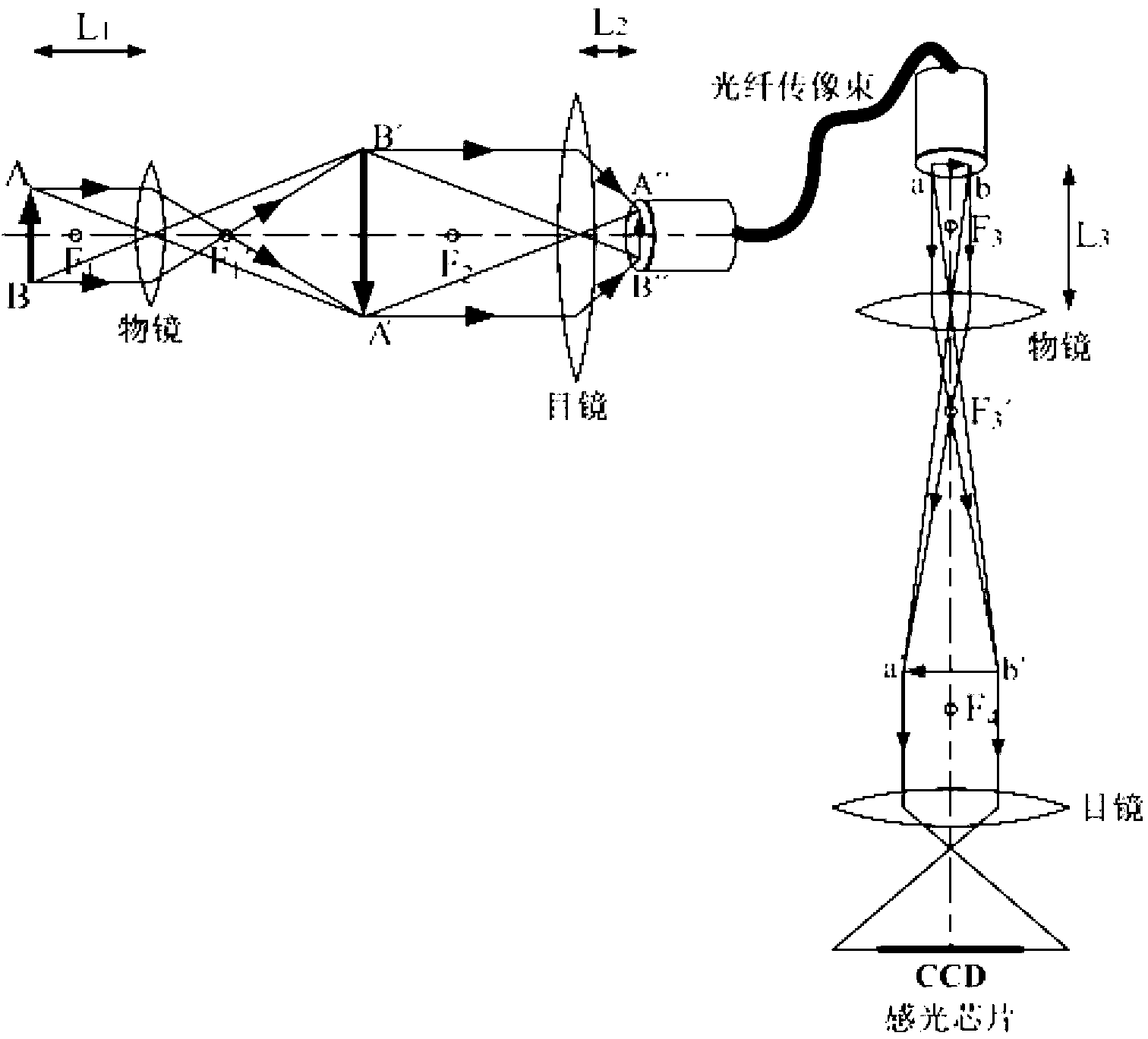 Structural dynamic defective optical fiber microscopic monitoring device