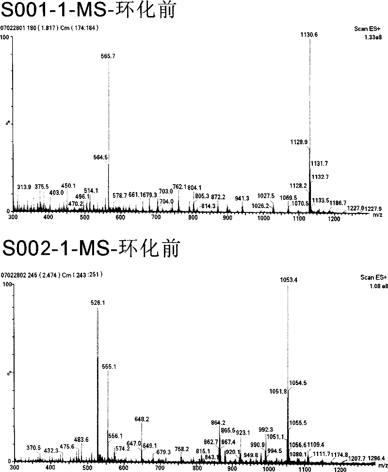 Small molecule peptides inhibitor of human heparinase