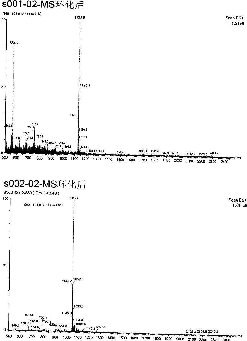 Small molecule peptides inhibitor of human heparinase