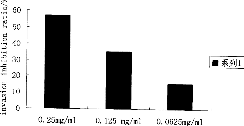 Small molecule peptides inhibitor of human heparinase