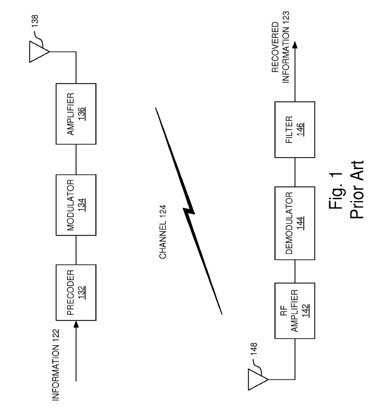 Sampling rate synchronization between transmitters and receivers