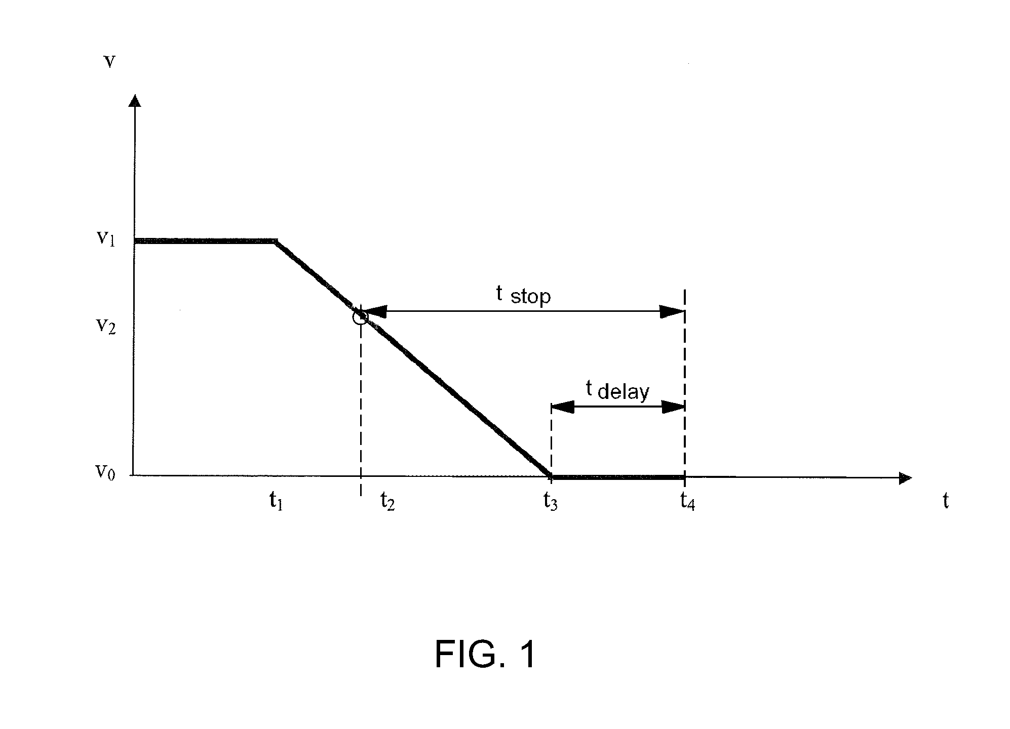 Method for operating an oil supply and controller