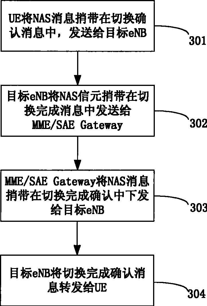 Method and system for transmitting non-access layer information during switching procedure