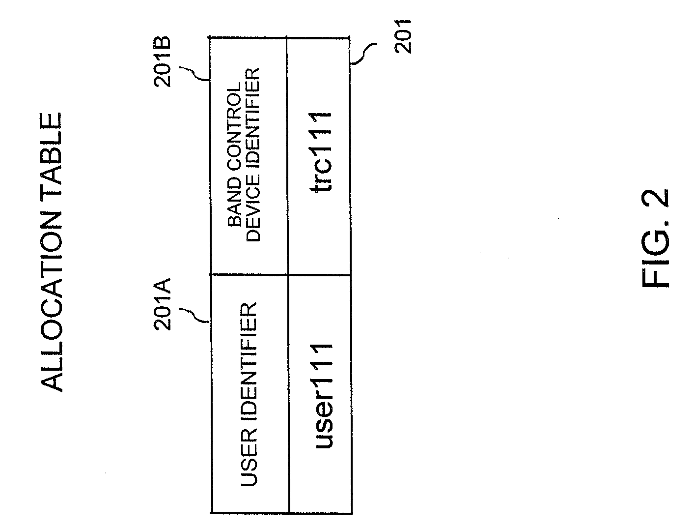 Band control system, load distribution device and band control device