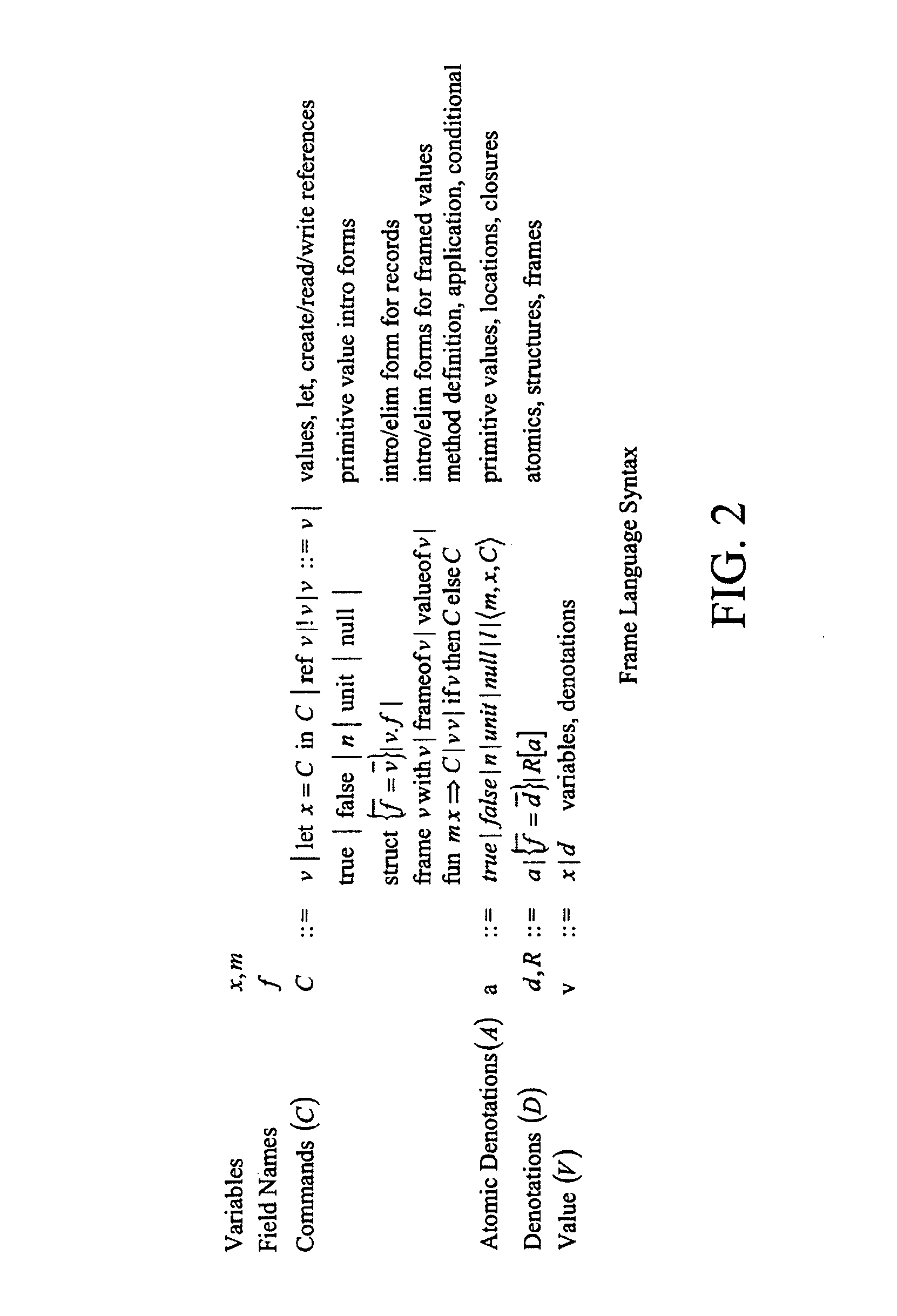Method for information tracking in multiple interdependent dimensions