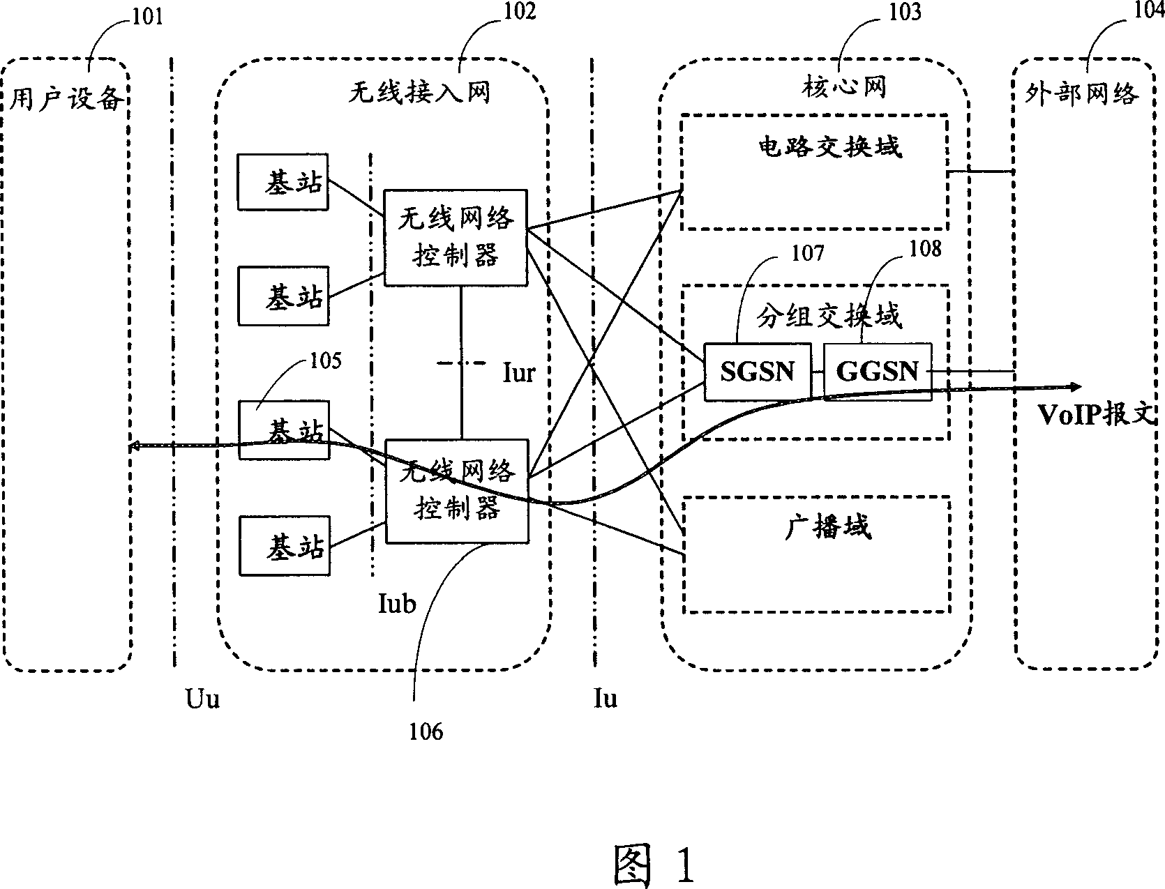 A method for loading and transferring packet voice