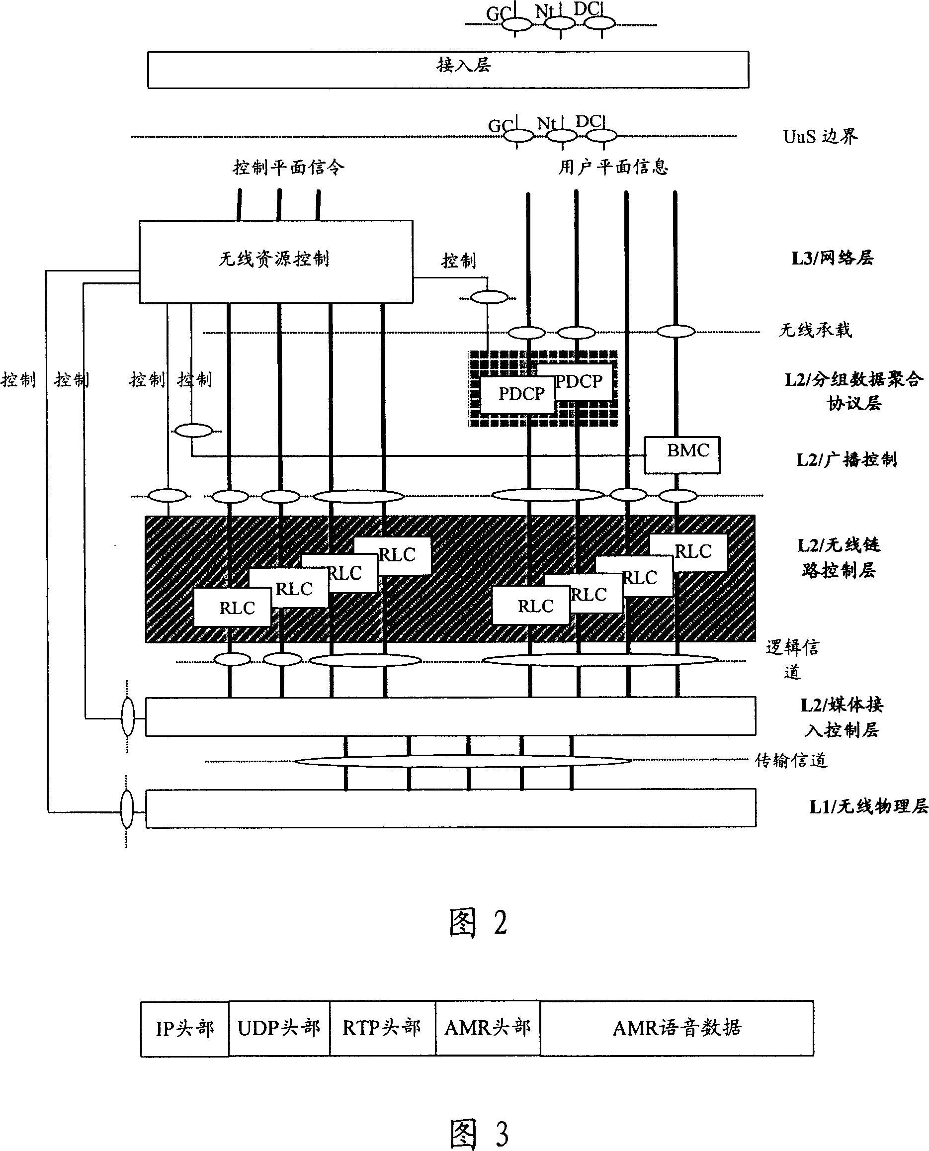 A method for loading and transferring packet voice