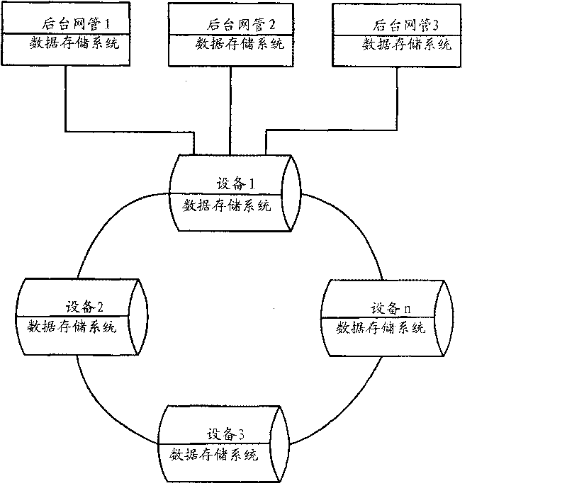 Method for highly effective enquiry of historical data