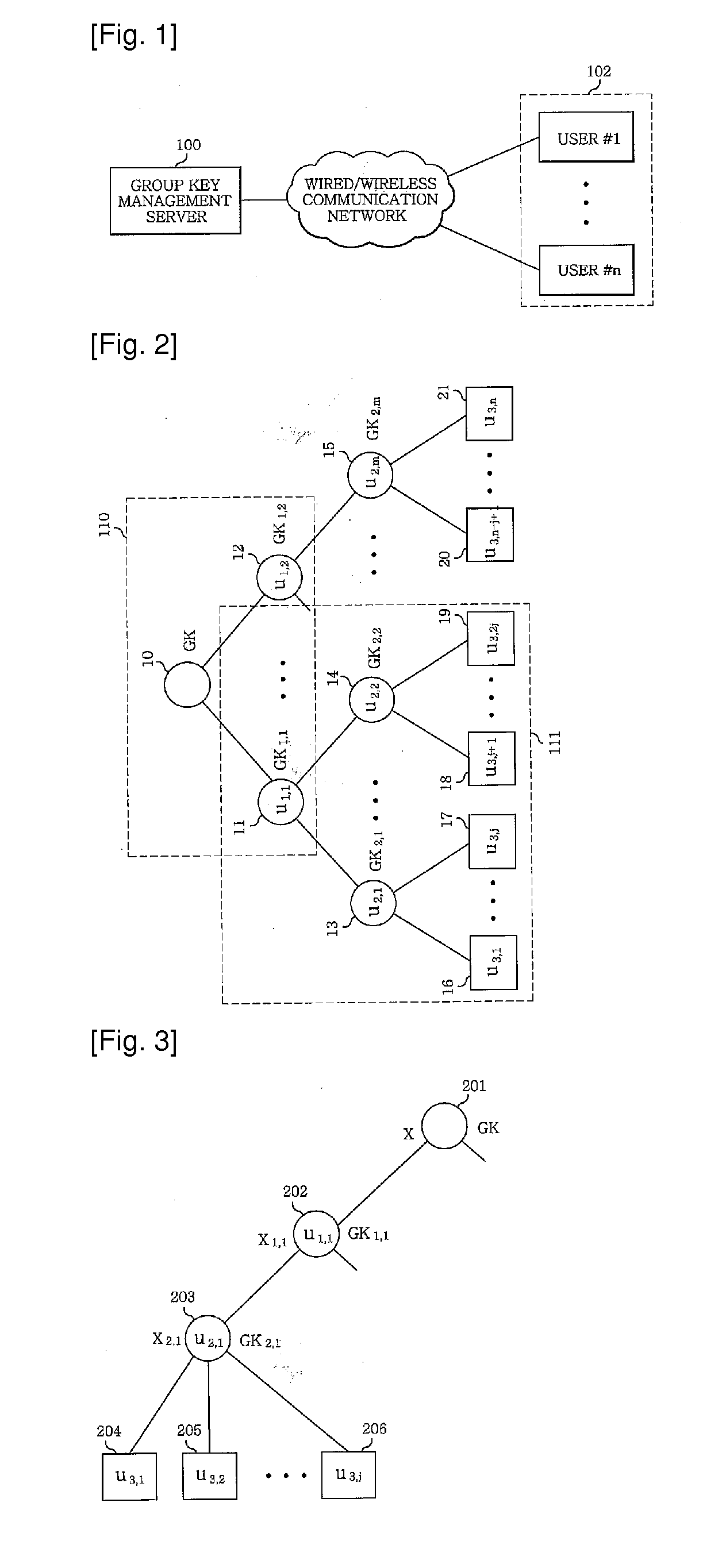 Method of managing group key for secure multicast communication