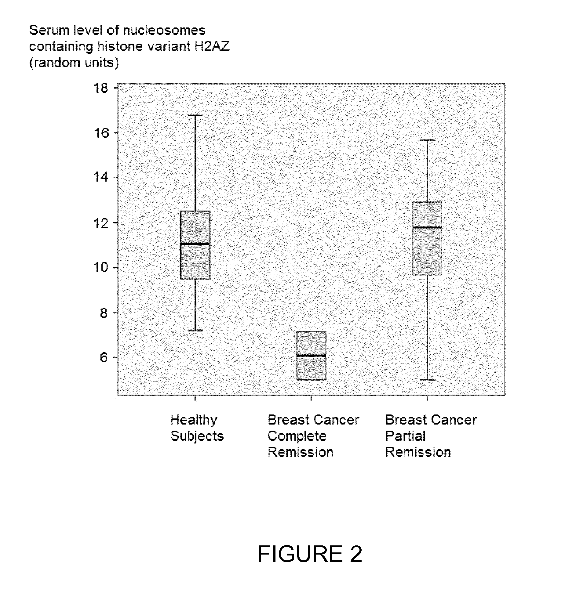 Method for predicting therapy efficacy using nucleosome structure biomarkers
