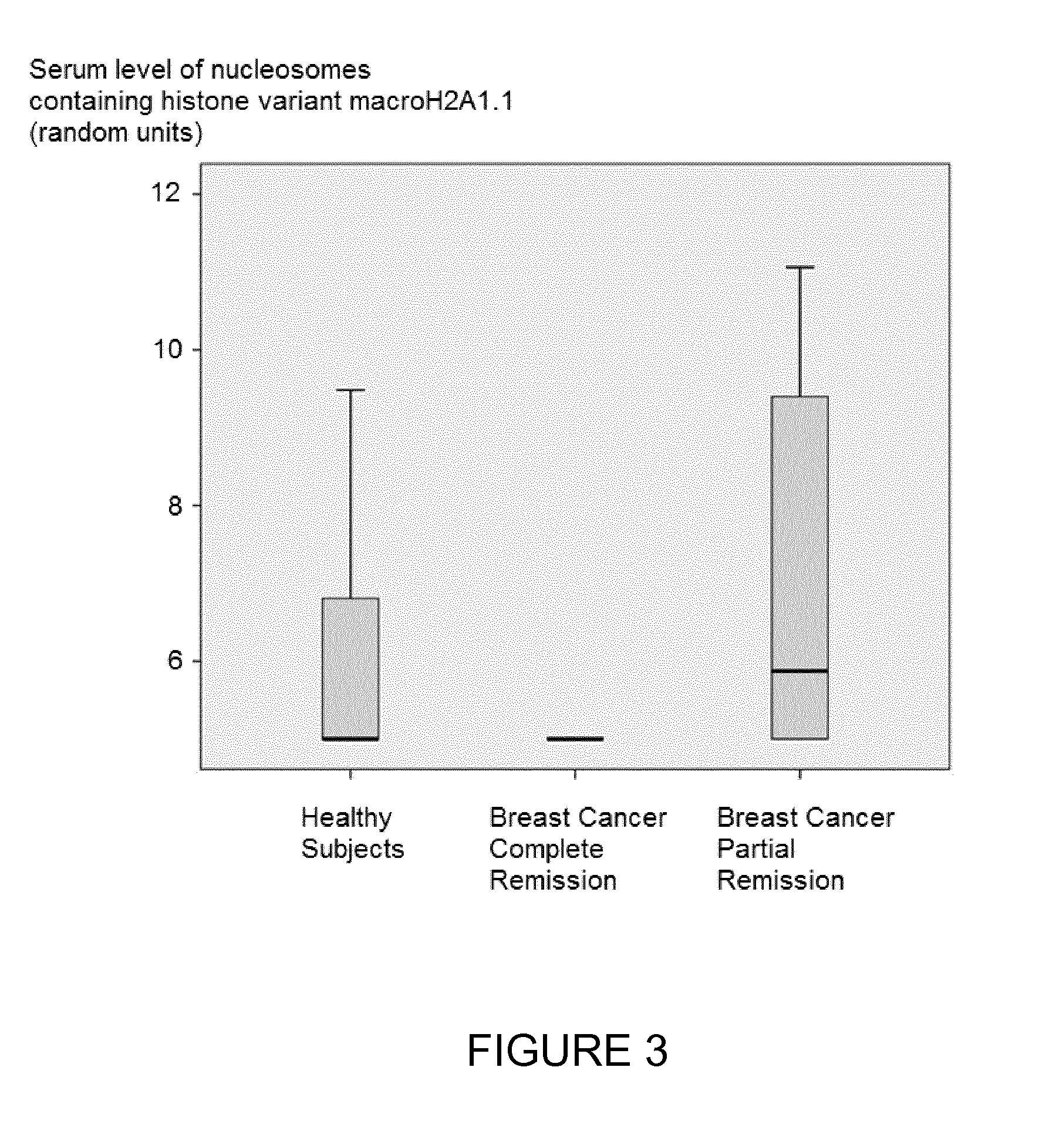 Method for predicting therapy efficacy using nucleosome structure biomarkers