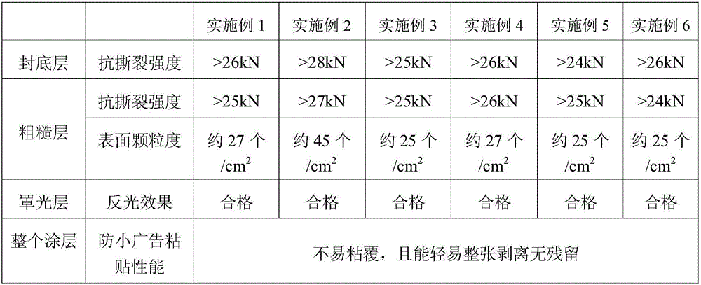 Composite coating and marker