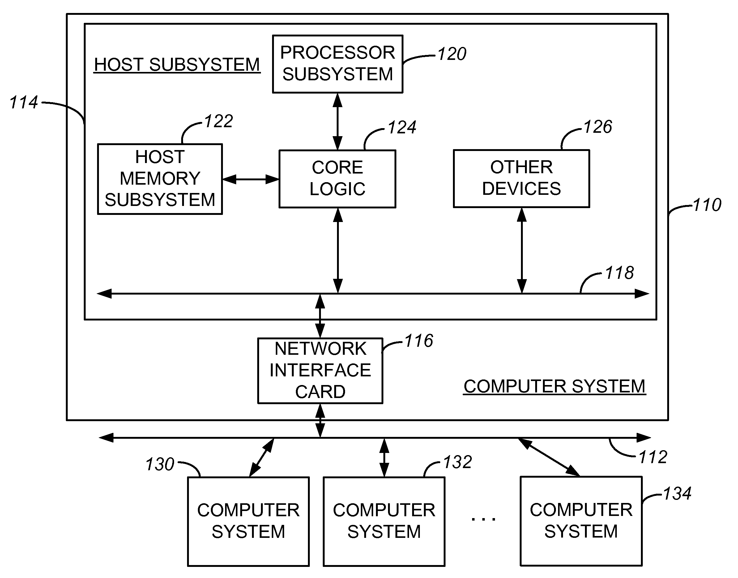 Packet validation in virtual network interface architecture