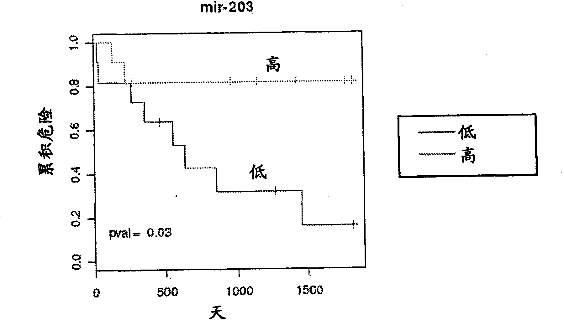 Methods and compositions for the diagnosis and treatment of esphageal adenocarcinomas