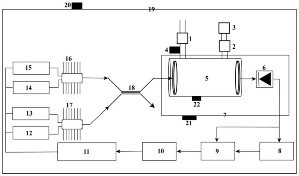 A high-accuracy detection device and correction method based on tdlas technology