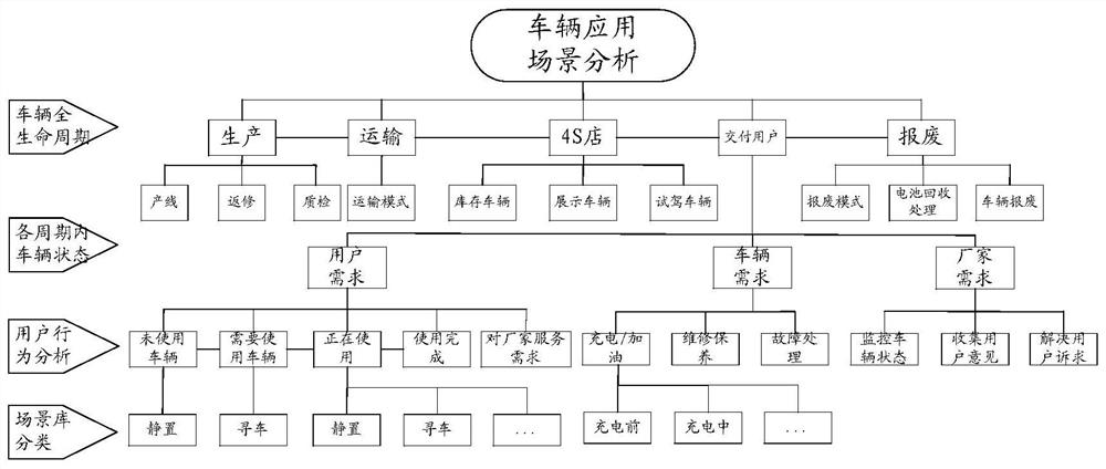 Vehicle parameter generation method, device and equipment