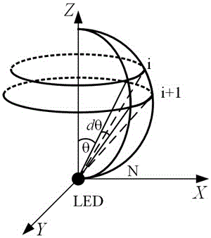 A free-form surface lens with high light extraction efficiency and its design method