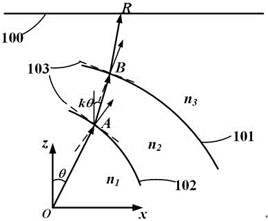 A free-form surface lens with high light extraction efficiency and its design method