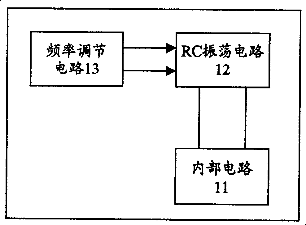 Integrated circuit chip with built-in high precision frequency oscillator