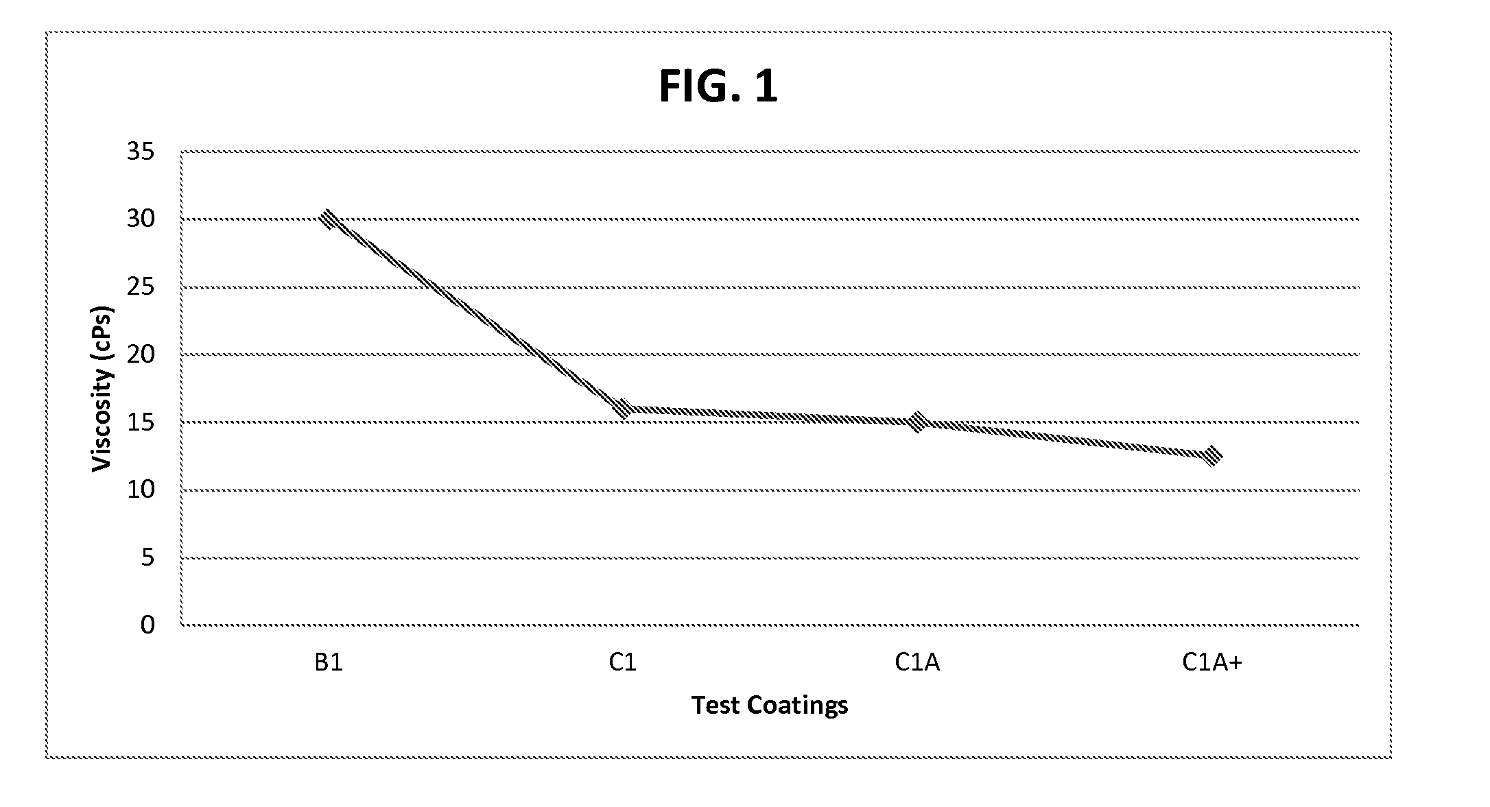 Moisture-resistant edible food coating and method for applying the same