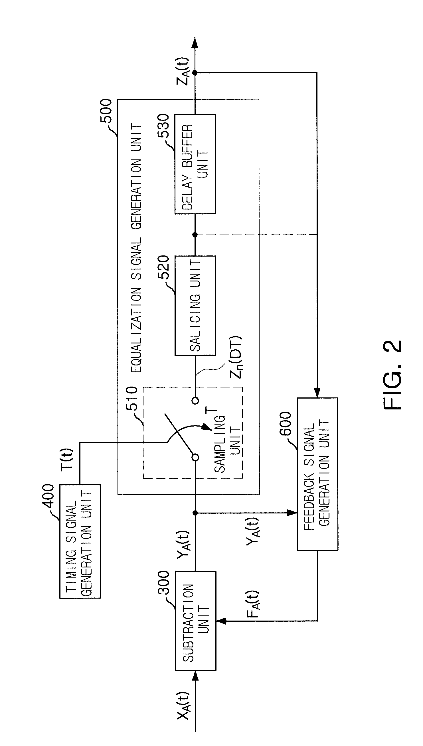 Equalizer employing adaptive algorithm for high speed data transmissions and equalization method thereof