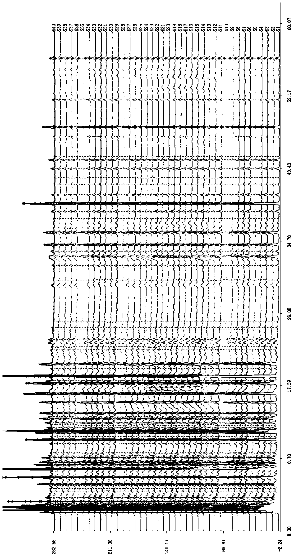 Method for establishing fingerprint of ginseng fruit medicinal material and standard fingerprint thereof