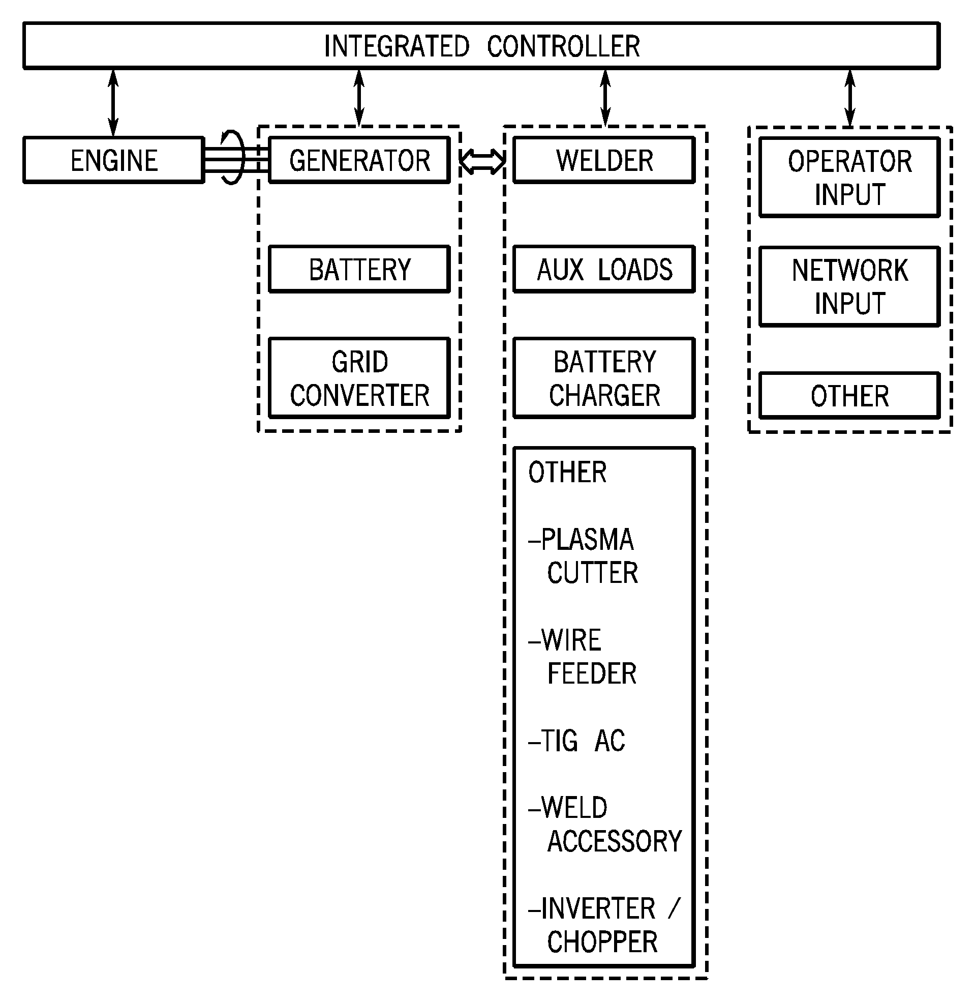 Integrated engine-driven generator control system