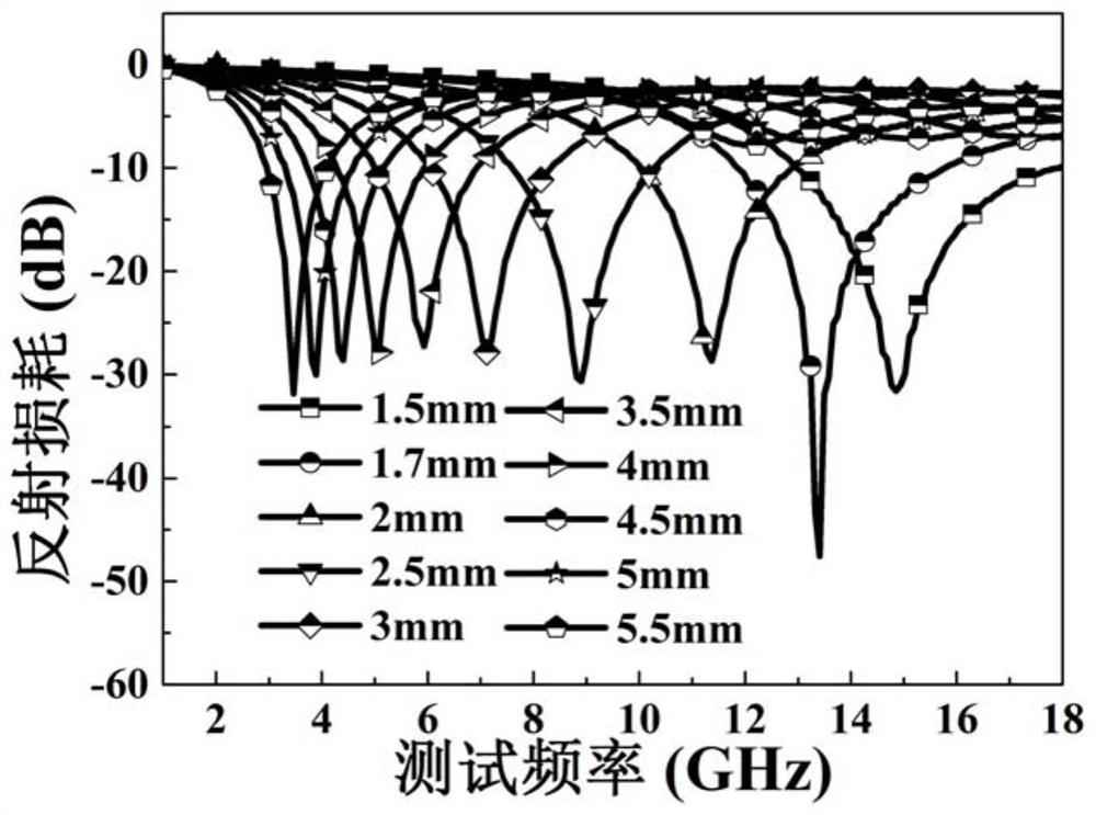 Helical carbon nanocoil/core-shell magnetic nanoparticle composite material, preparation method and application in the field of electromagnetic waves