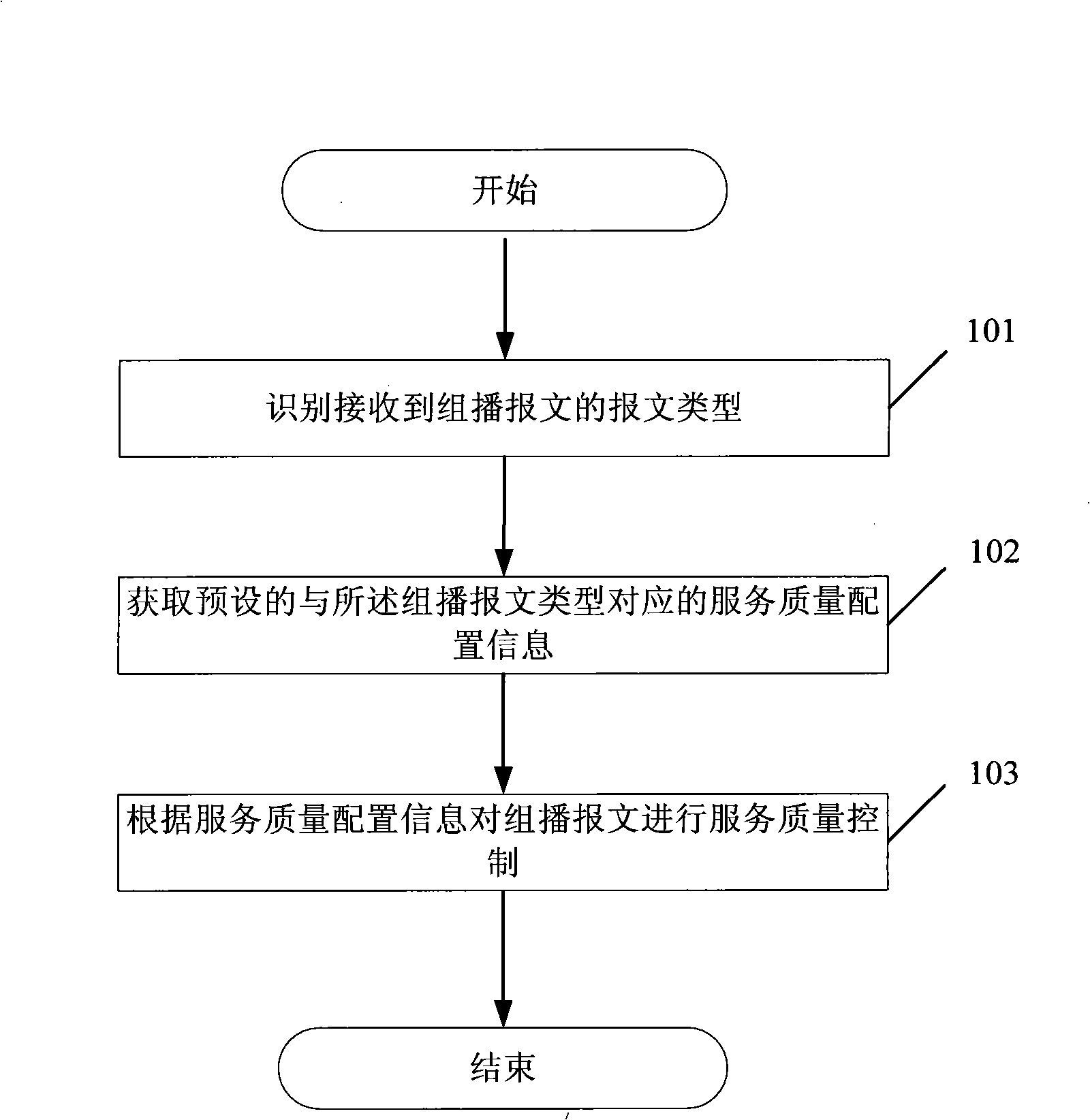 Service quality control method and network appliance