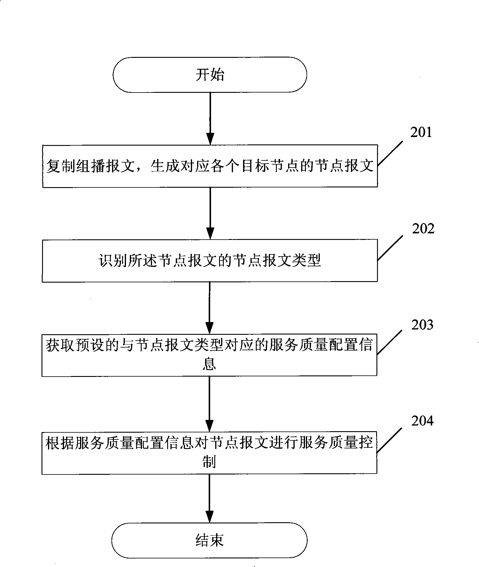 Service quality control method and network appliance