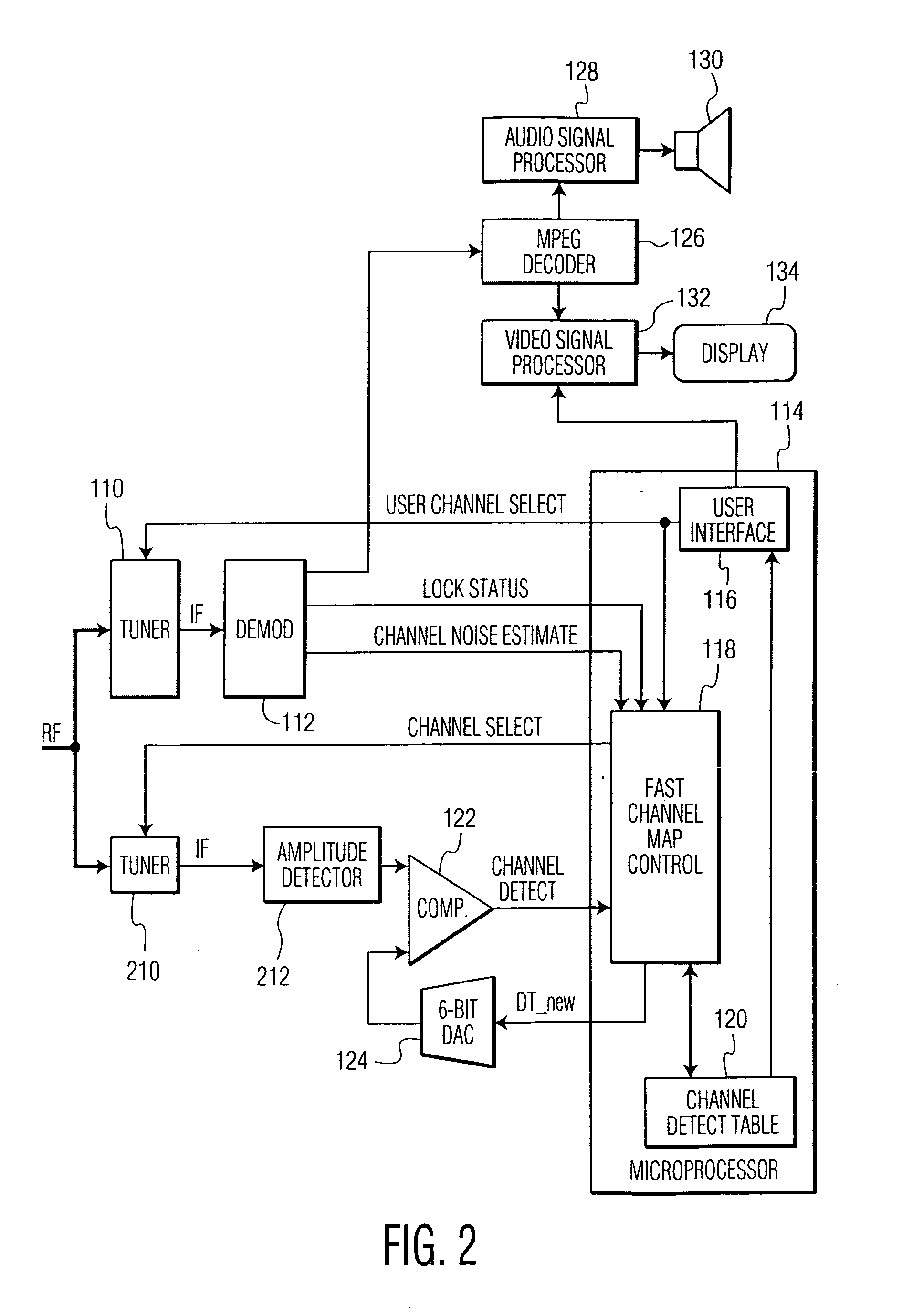 Method and apparatus for deriving a channel map for a digital television receiver