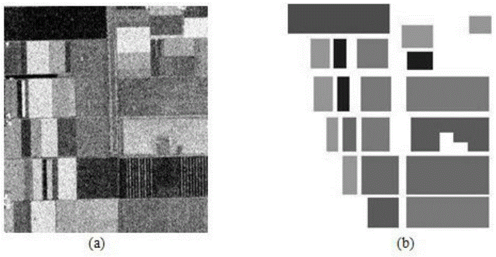 A Polarimetric SAR Object Classification Method Based on Sparse Representation and Superpixels