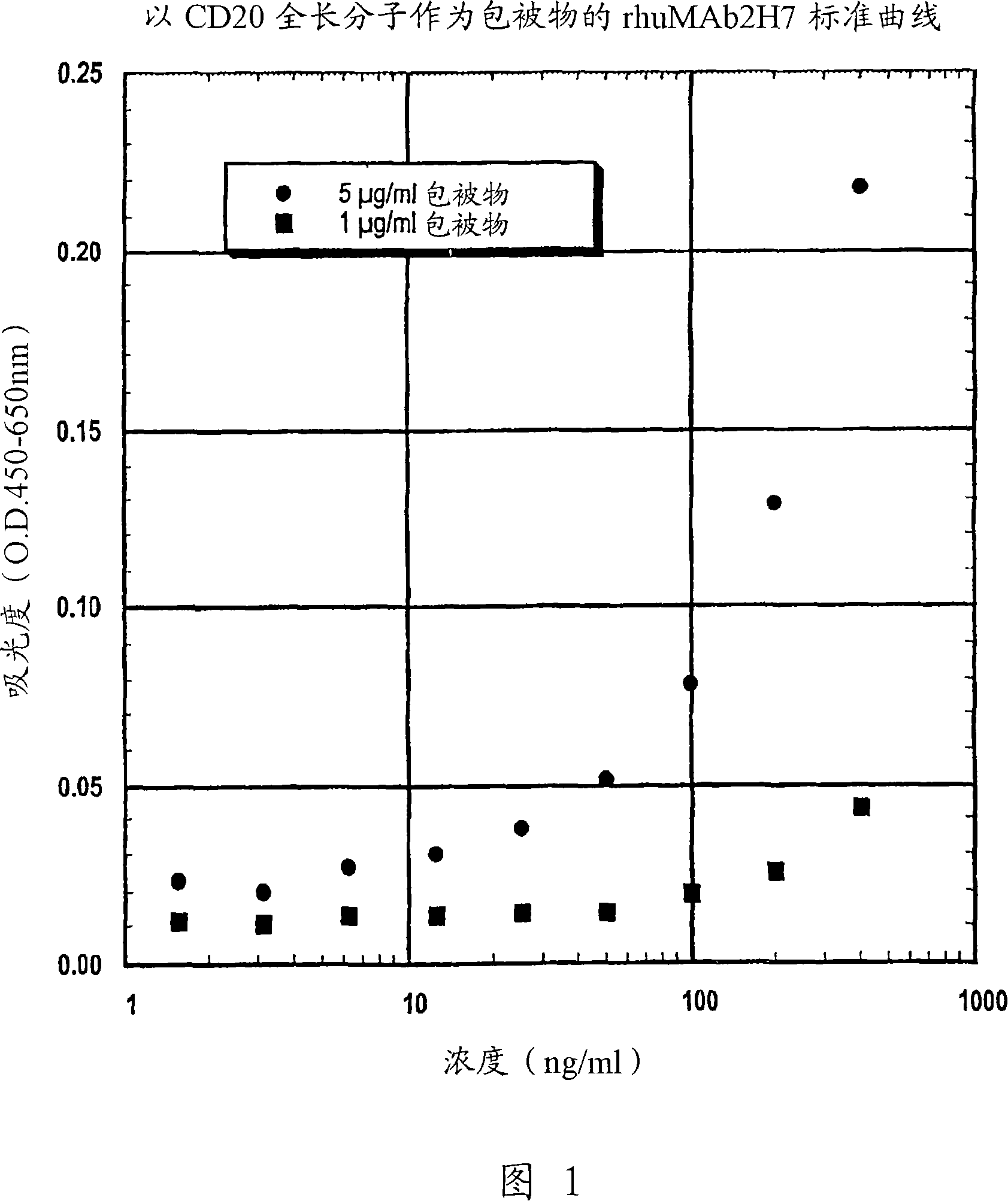 Detecting human antibodies in non-human serum