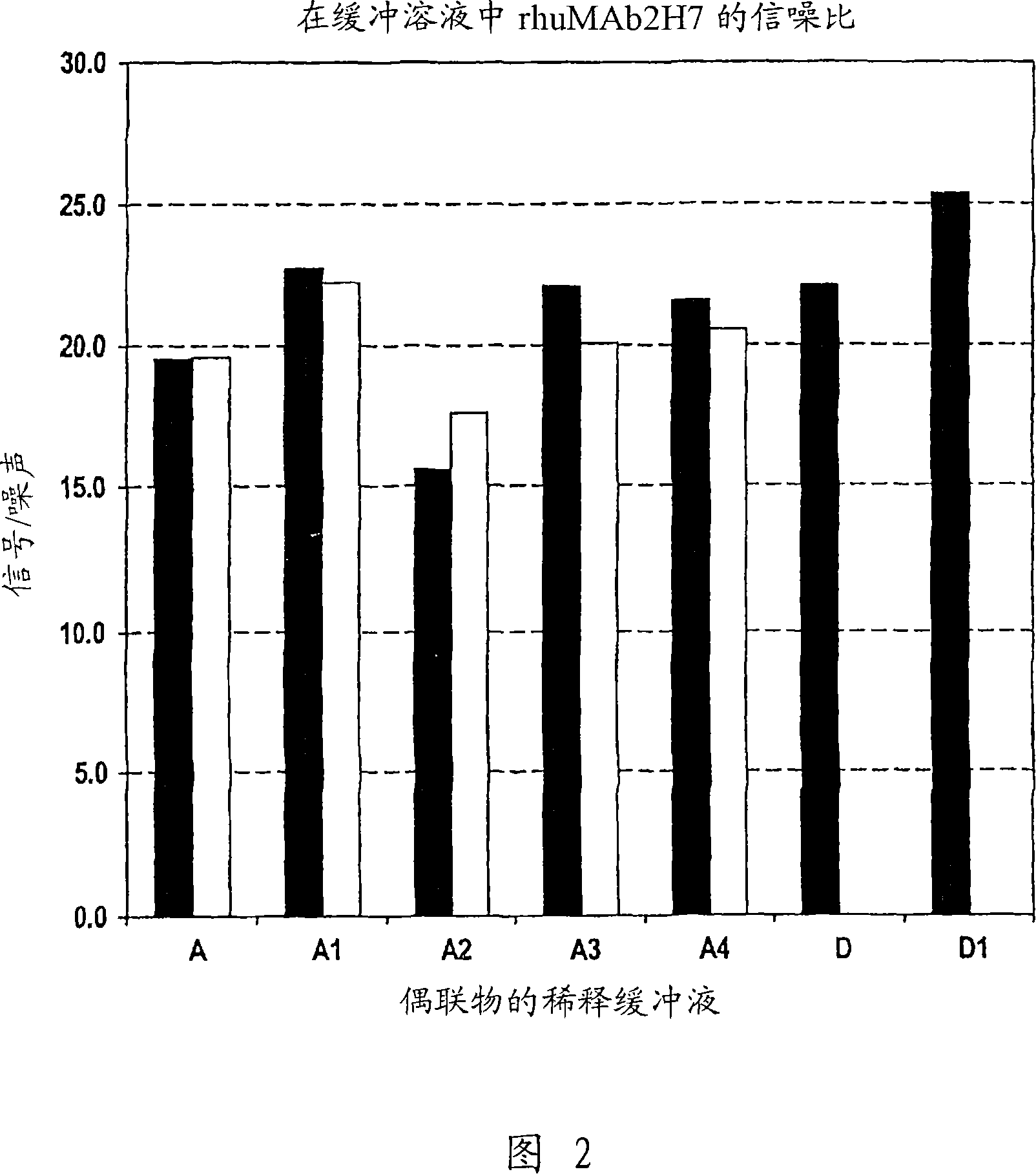 Detecting human antibodies in non-human serum