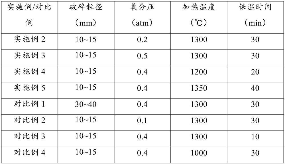 Internal recycling method for KR desulfurized slag steel mill