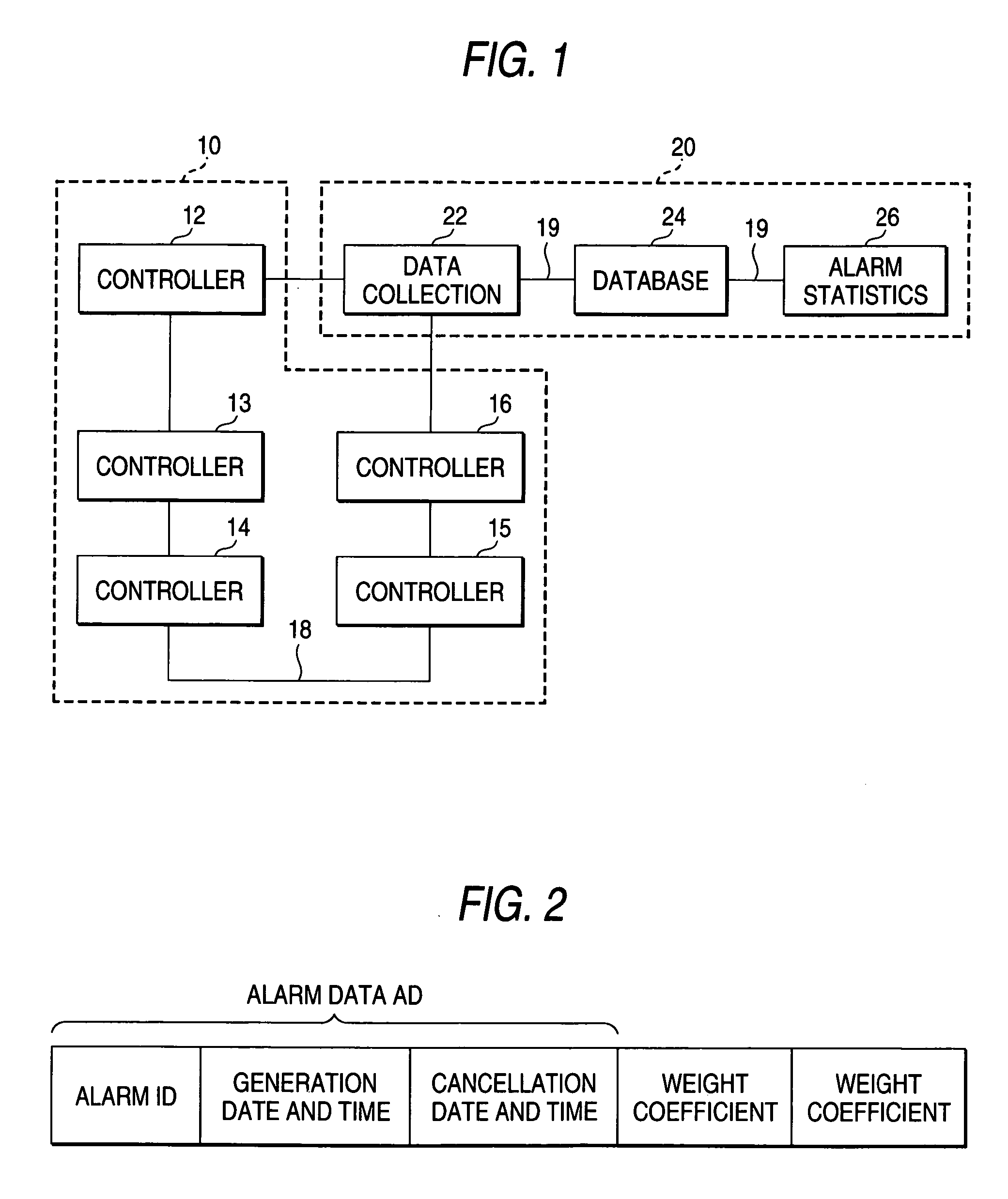 Alarm management method and apparatus therefor