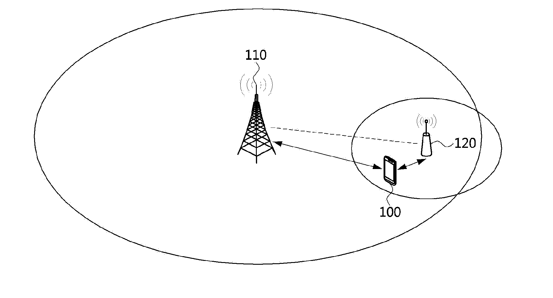 Method for flow control in network