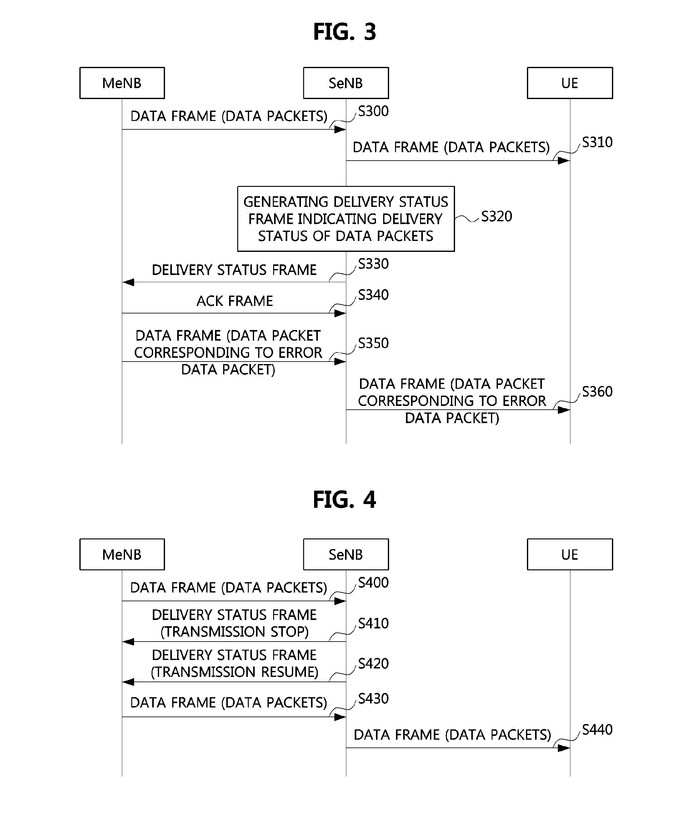 Method for flow control in network