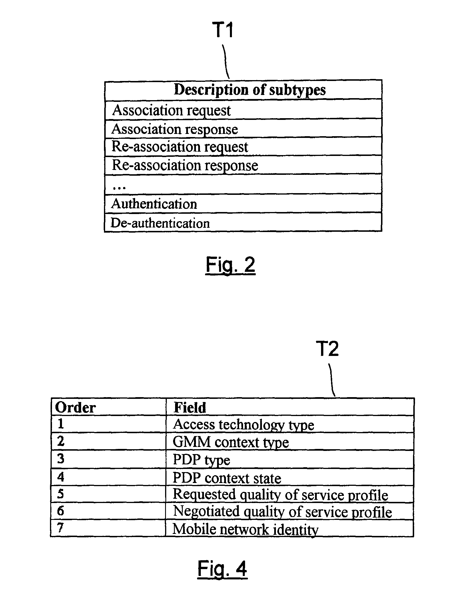 Association of a multi-access terminal to a communication network