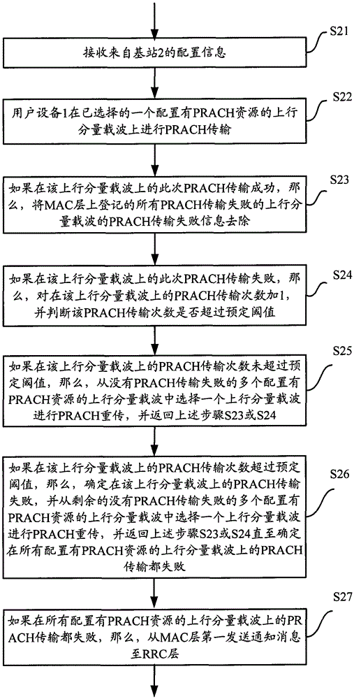 Method and device for detecting random access failure in carrier aggregation-based communication system