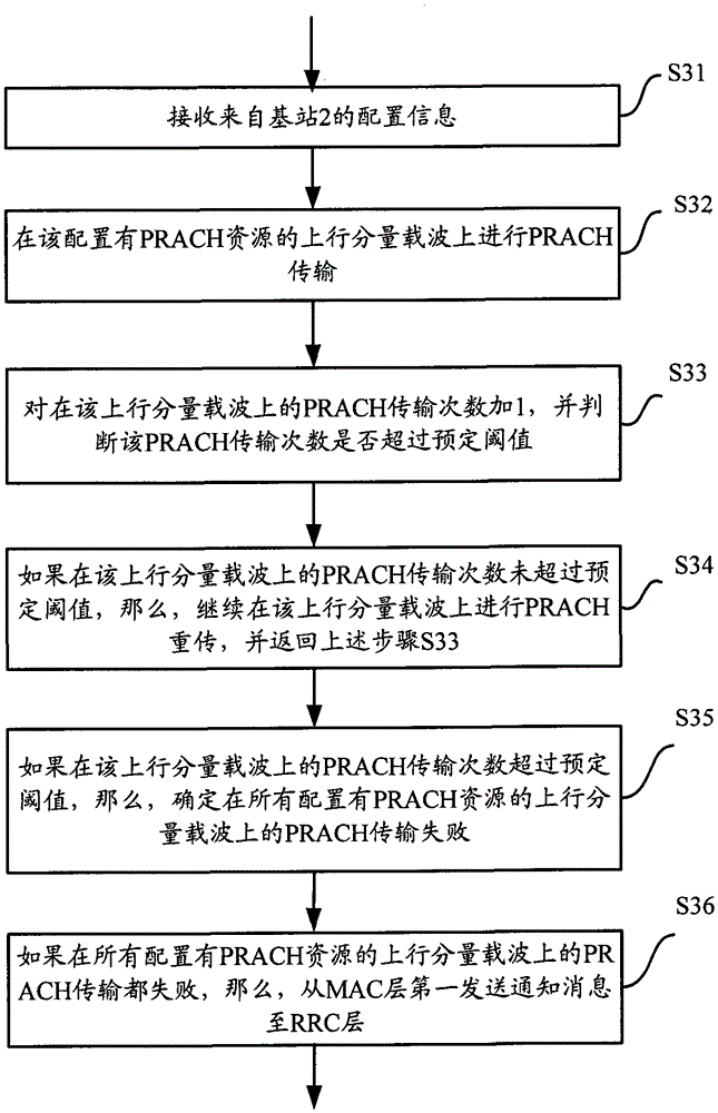 Method and device for detecting random access failure in carrier aggregation-based communication system