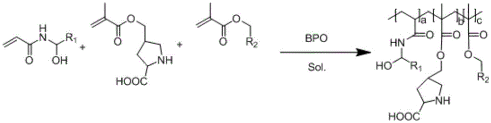 Preparation method of polymer catalyst for acetone condensation