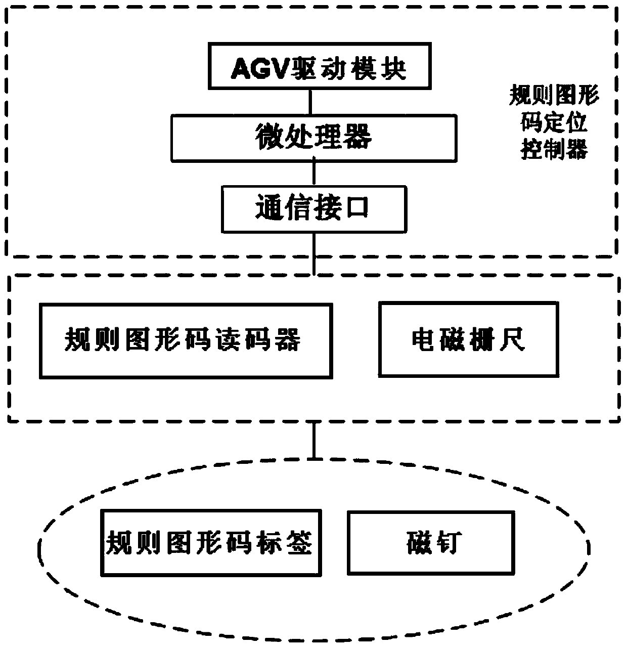 AGV hoisting correction system based on non-guided path and method thereof