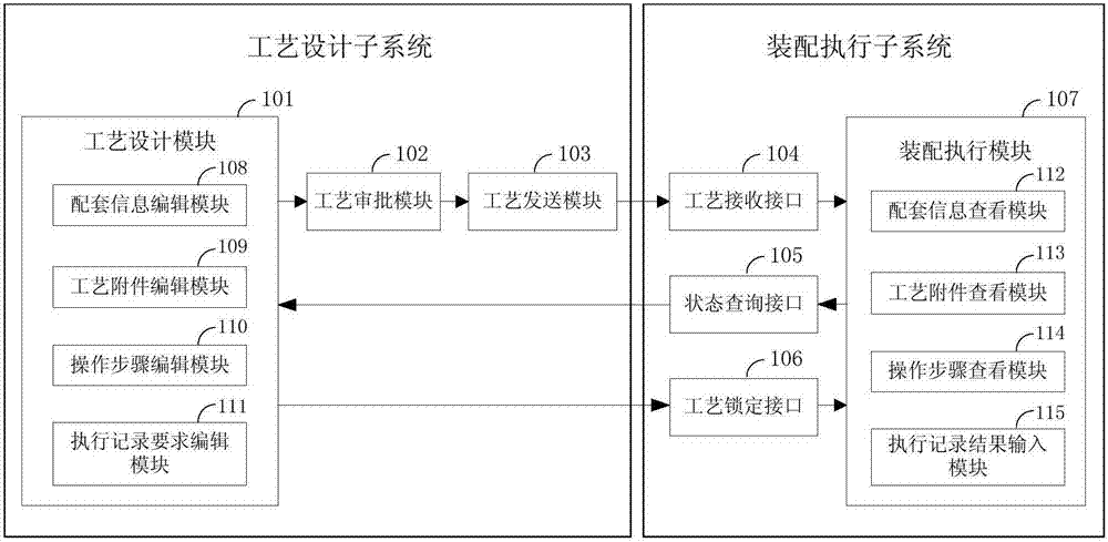 Process design and assembling execution interaction system and method for spacecraft assembling