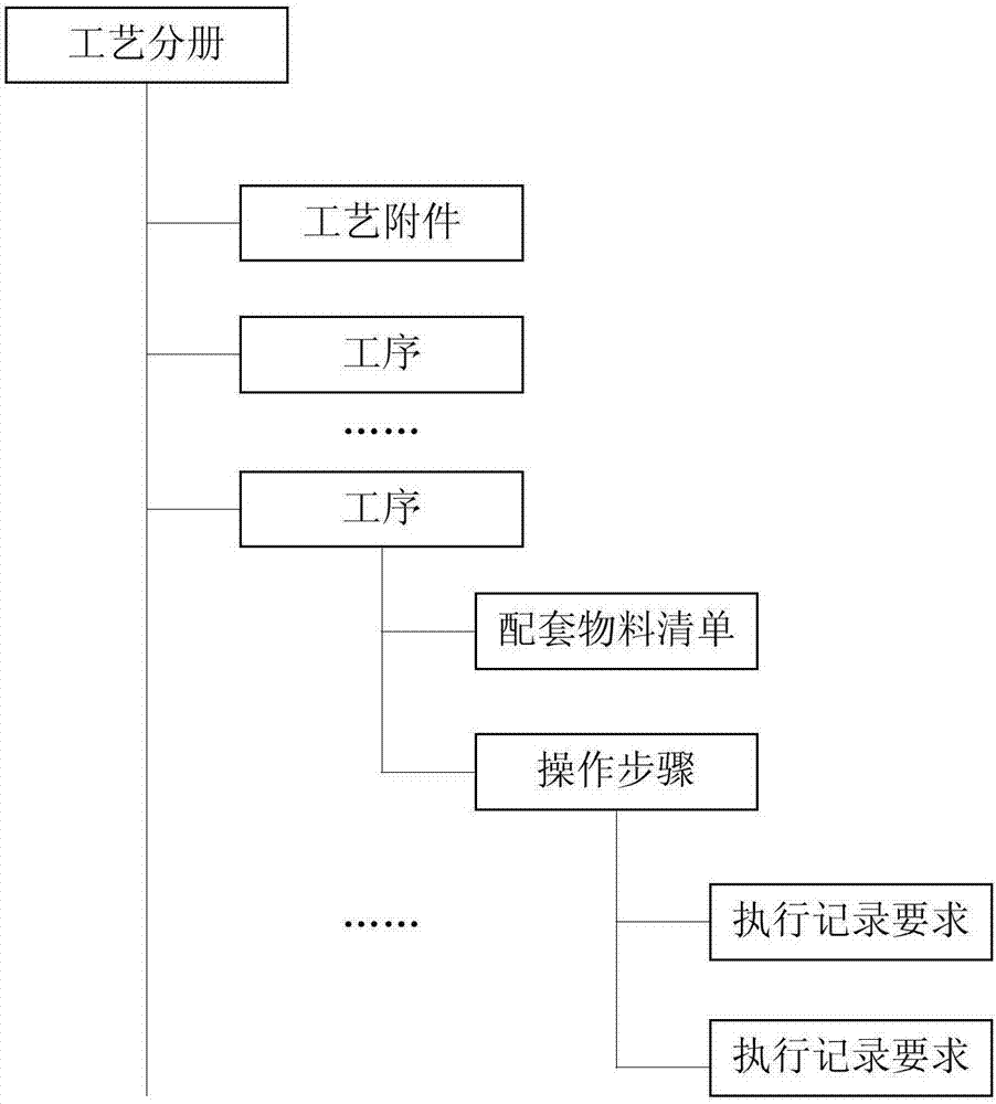 Process design and assembling execution interaction system and method for spacecraft assembling