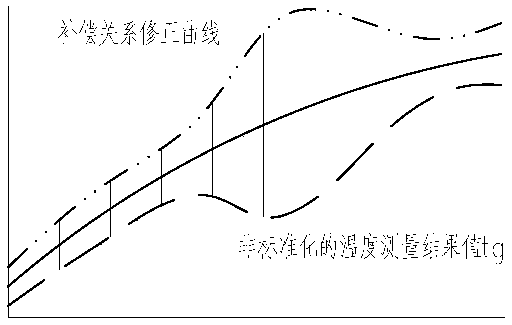 Judgment system and method for off-line detection of thermal resistance installation quality of continuous casting steel plate