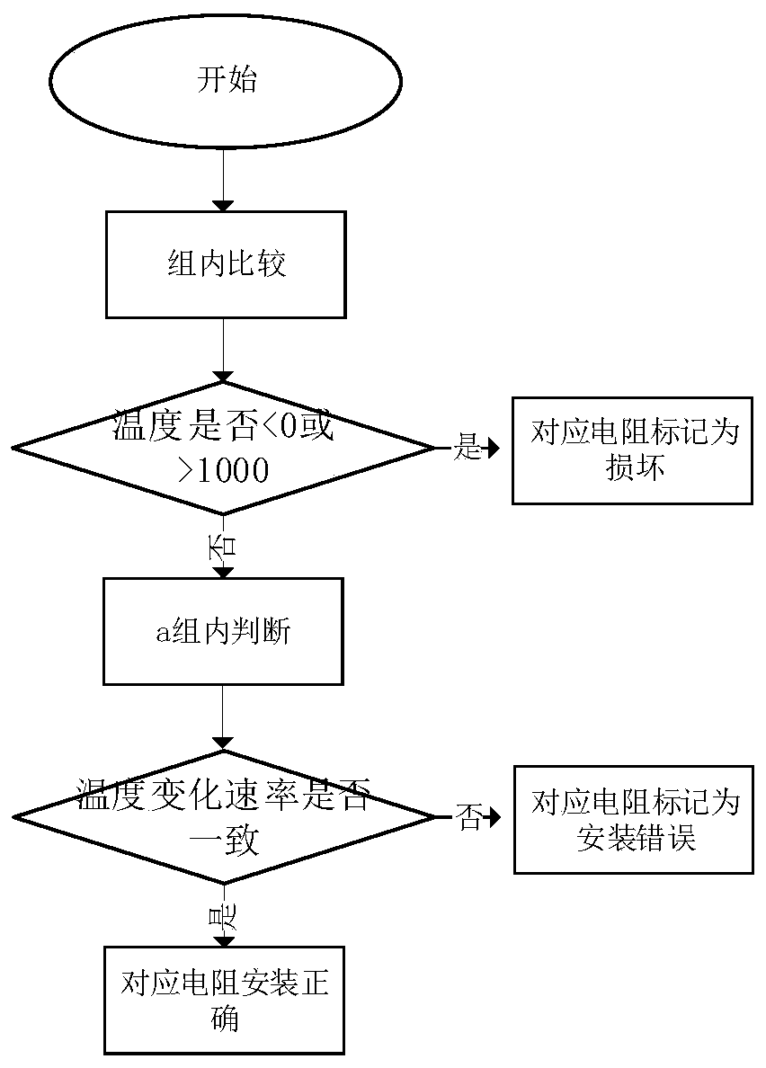 Judgment system and method for off-line detection of thermal resistance installation quality of continuous casting steel plate