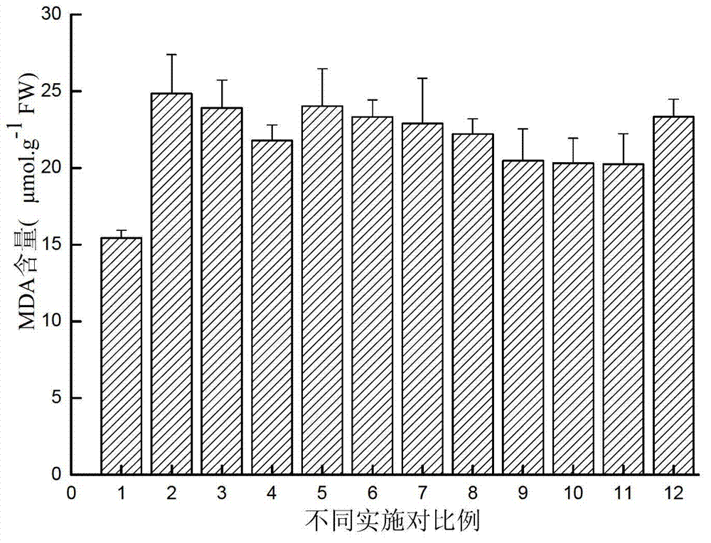 Cold-resistant agent for growth of Chinese trichosanthes and using method thereof