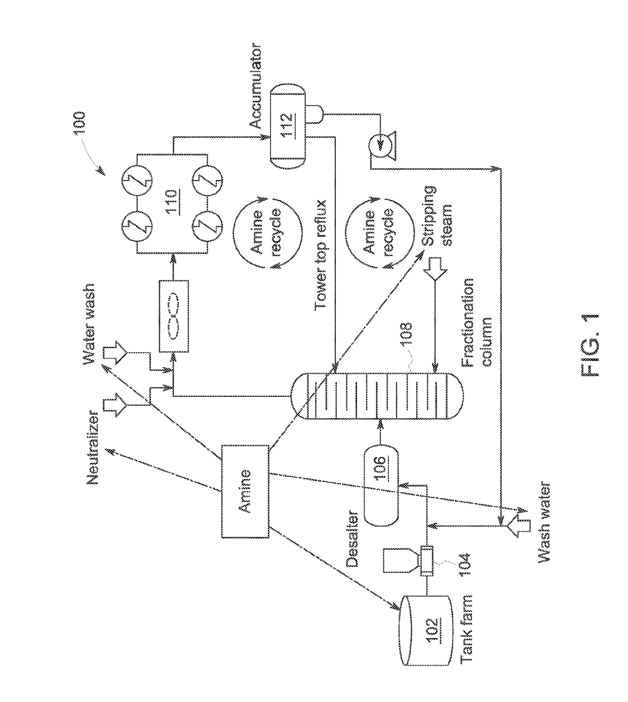 System and method of predictive analytics for control of an overhead crude section of a hydrocarbon refining process